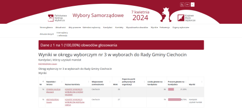 Okręg wyborczy nr 3