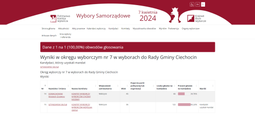 Okręg wyborczy nr 7