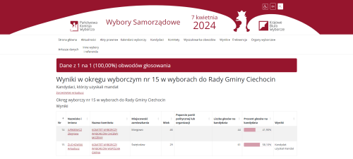 Okręg wyborczy nr 15