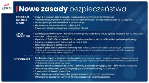 Zasady