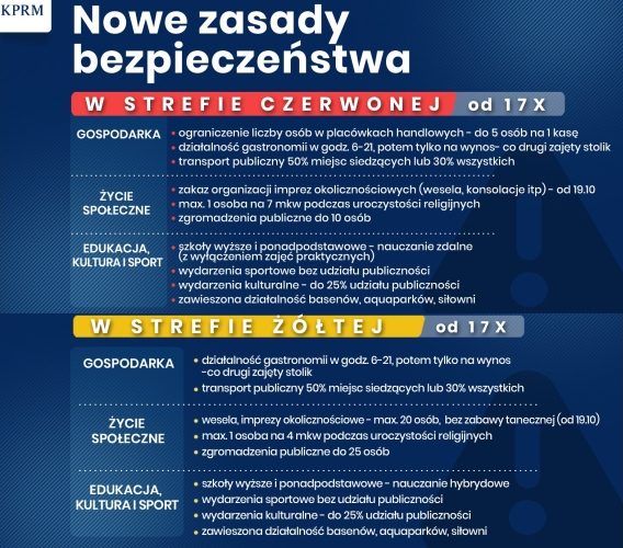 Nowe zasady bezpieczeństwa w całym kraju