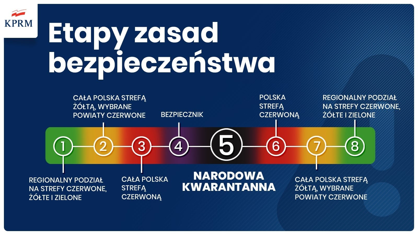 Nowe zasady walki z koronawirusem