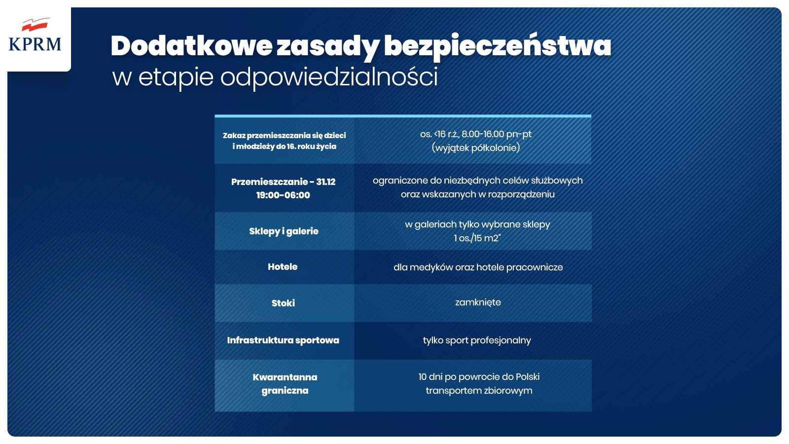 Dodatkowe zasady bezpieczeństwa od 28.12.2020 roku